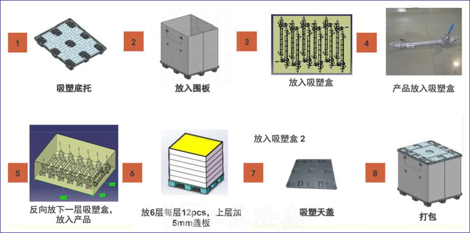 汽车转向器包装案例介绍(图2)