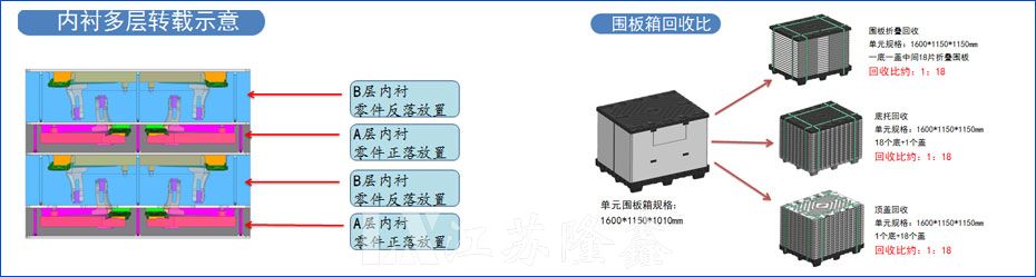 汽车零部件围板箱包装运输案例-副车架(图3)