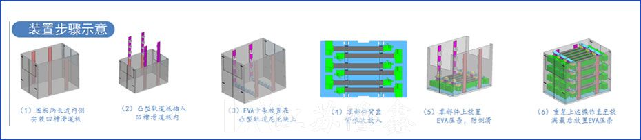 贝尔-D1低温散热器1208围板箱内衬包装(图2)