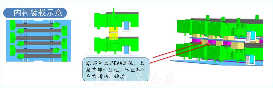 贝尔-D1低温散热器1208围板箱内衬包装(图1)