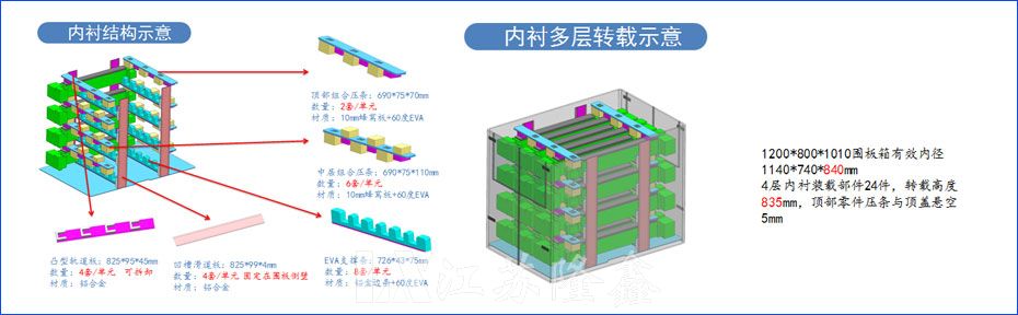 贝尔-D1低温散热器1208围板箱内衬包装(图3)