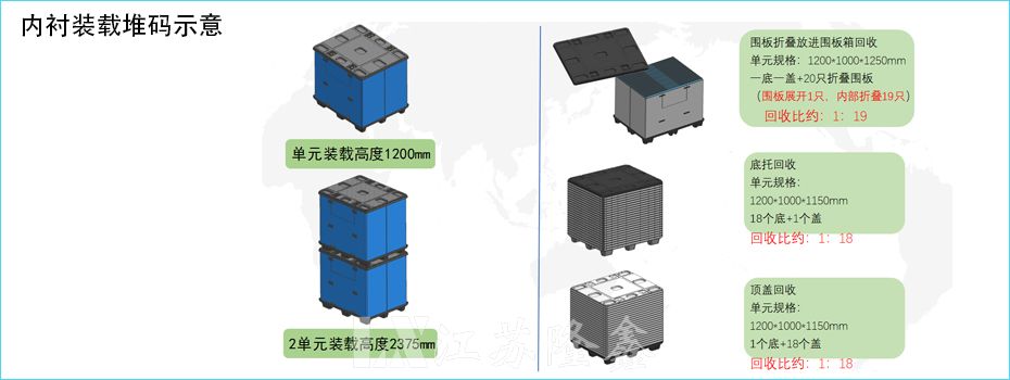 汽车发动机小端盖塑料围板箱包装案例欣赏(图4)